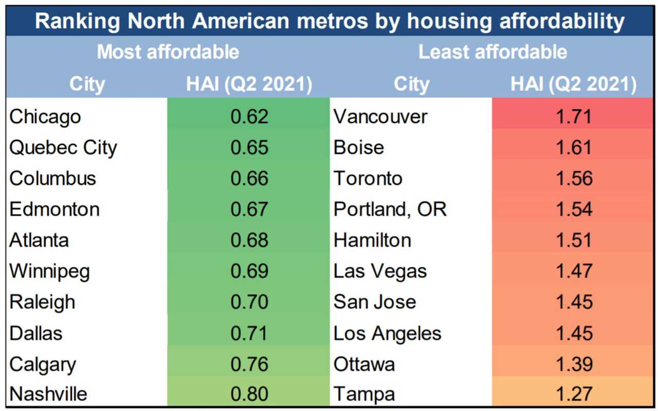 vancouver affordability